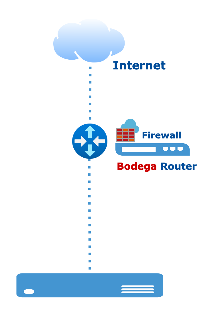 Eenvoudige netwerk setup met Bodega router en server configuratie voor directe internetverbinding